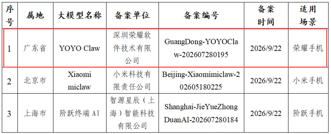 不造手机，阿里凭什么做AI手机“Agent底座”？图2