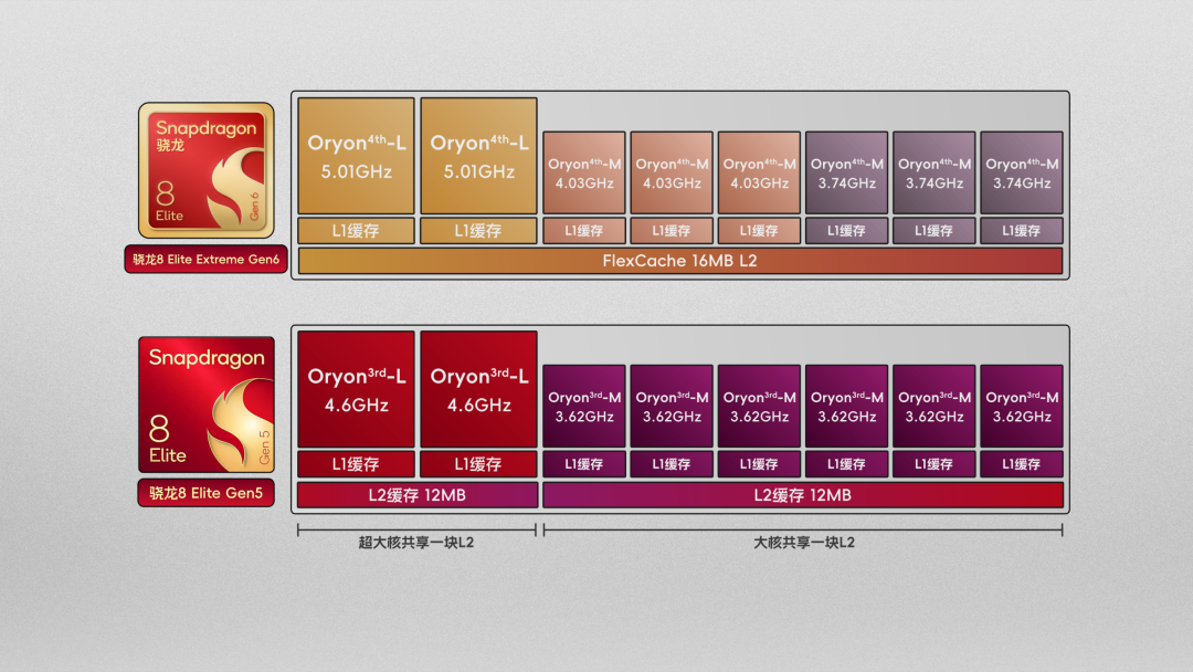 手机 CPU 冲上 5GHz,结果只是新骁龙芯片的开胃菜。。。图18