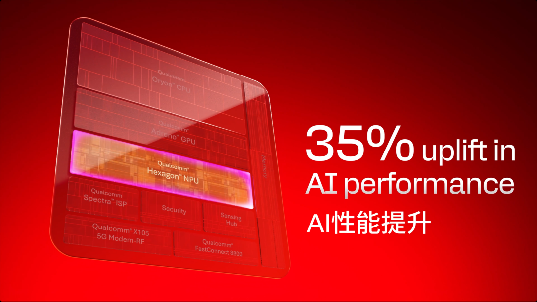手机 CPU 冲上 5GHz,结果只是新骁龙芯片的开胃菜。。。图25