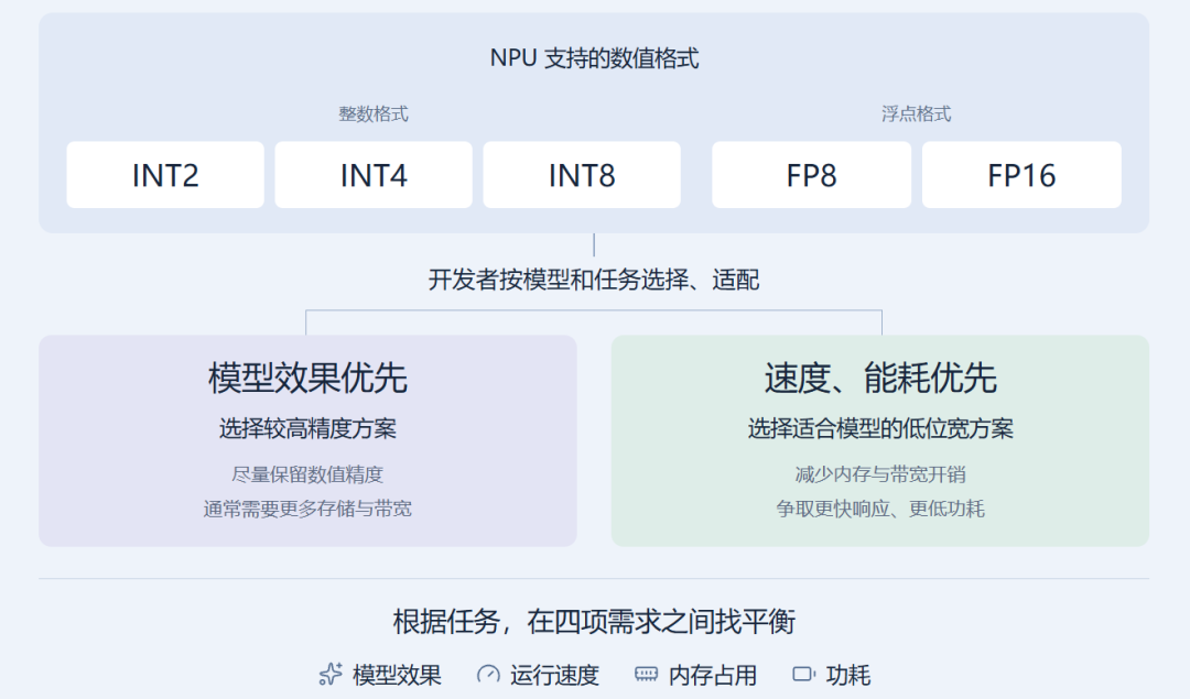 手机 CPU 冲上 5GHz,结果只是新骁龙芯片的开胃菜。。。图28