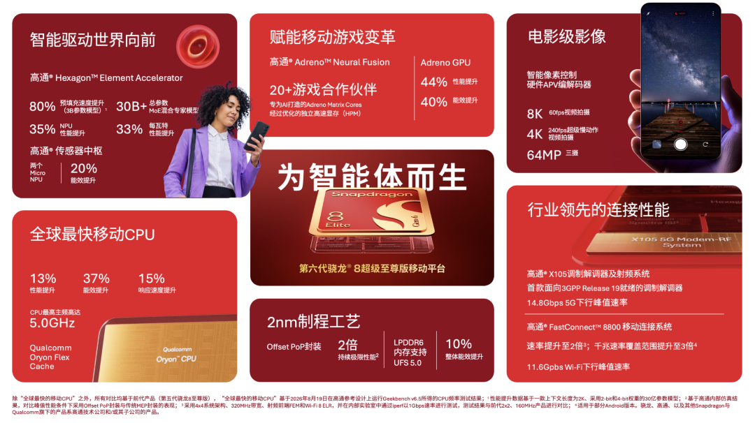 手机 CPU 冲上 5GHz,结果只是新骁龙芯片的开胃菜。。。图39