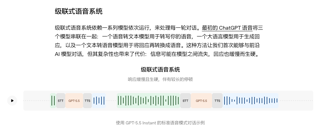 看了千问语音模型的更新，我开始怀疑键盘还能用多久。。。图10