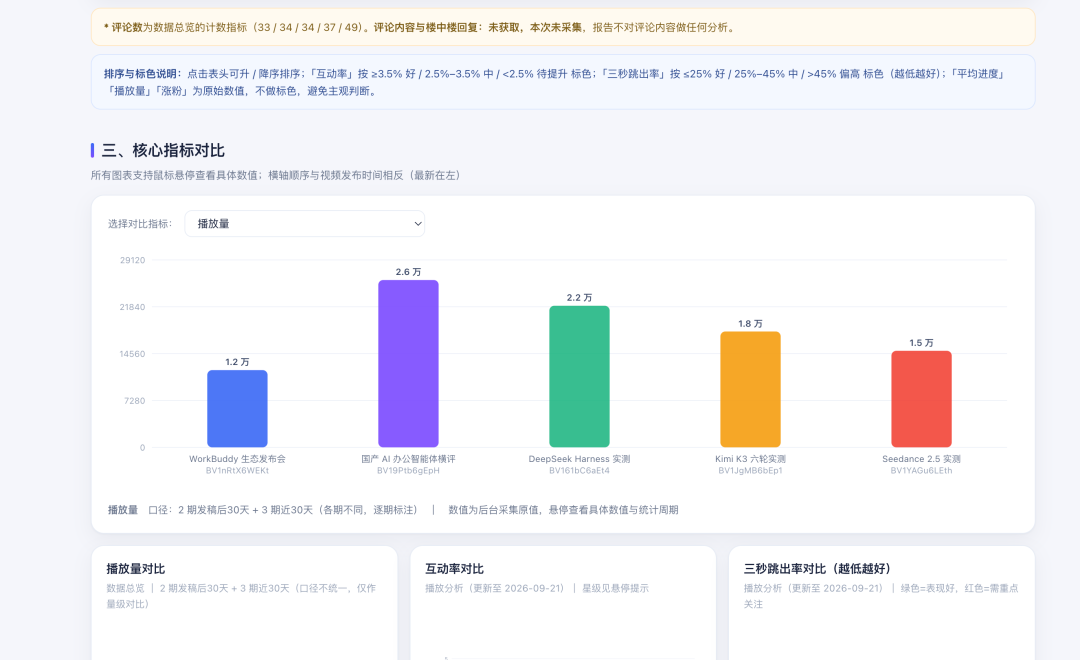 腾讯新版Marvis实测！把电脑里琐碎脏活交给它，真靠谱吗？图23