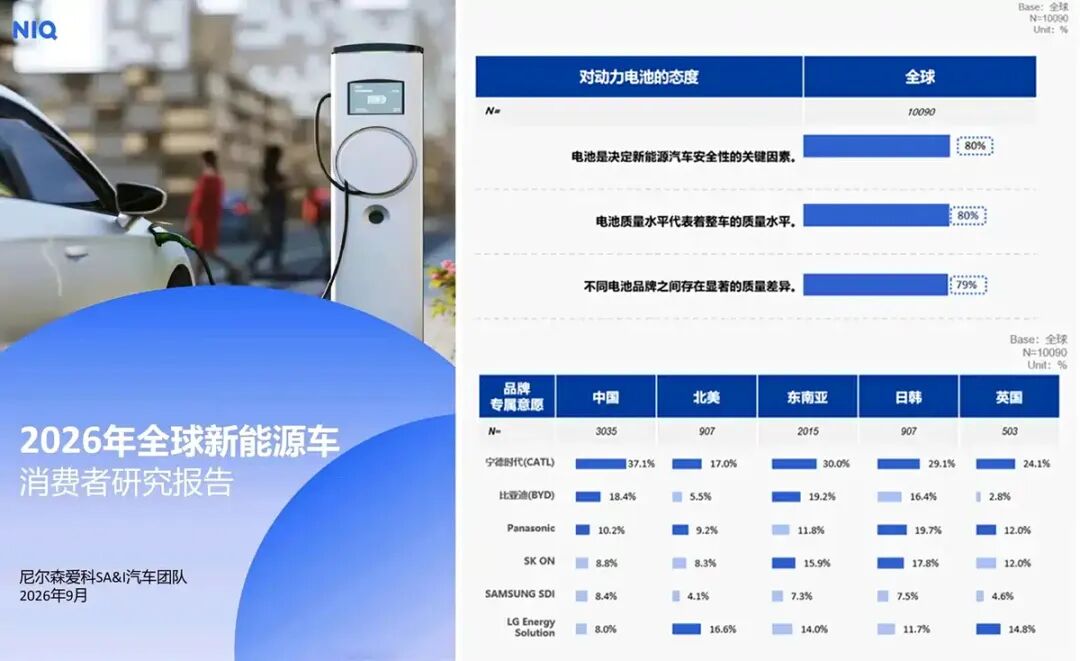 市值蒸发“10个蔚来”!宁德时代引车企公愤?图9