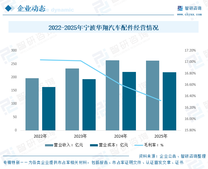 2026年中国汽车后视镜行业市场规模、竞争格局及未来前景展望：新能源销量增长带动后视镜出货量持续走高[图]图17