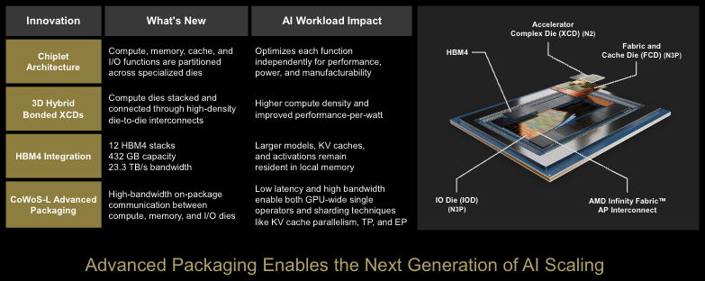 Intel/AMD/华为:下一代芯片要向上生长图2