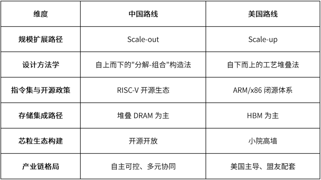 芯片性能,将如何增长?图7