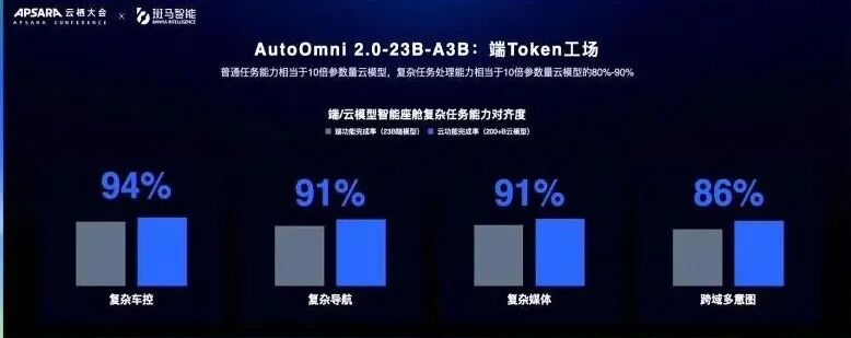智能终端变成token工厂,这家公司要让AI真正被深度使用图7