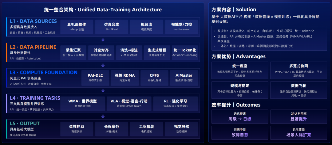 从真机到世界模型,具身智能正在补一条看不见的数据产线图11