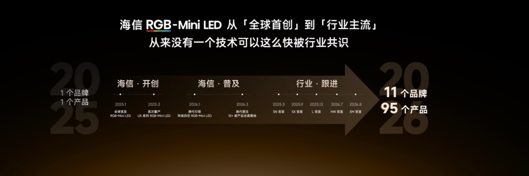 海信发布新一代RGB-Mini LED双旗舰电视图7