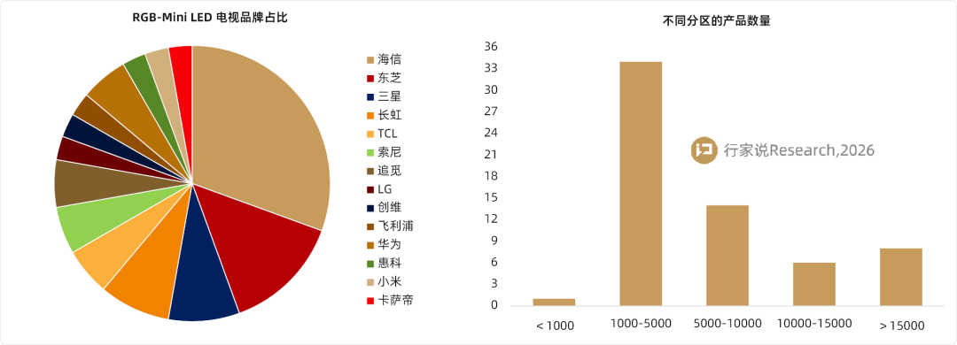 海信发布新一代RGB-Mini LED双旗舰电视图8