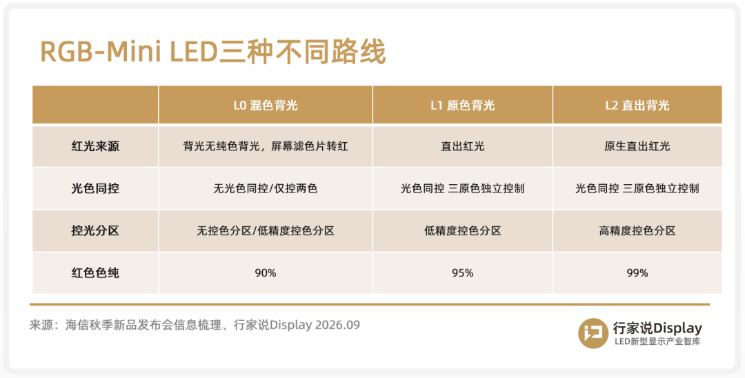 海信发布新一代RGB-Mini LED双旗舰电视图9