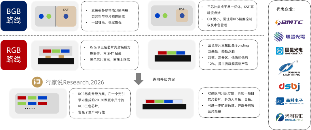 海信发布新一代RGB-Mini LED双旗舰电视图10
