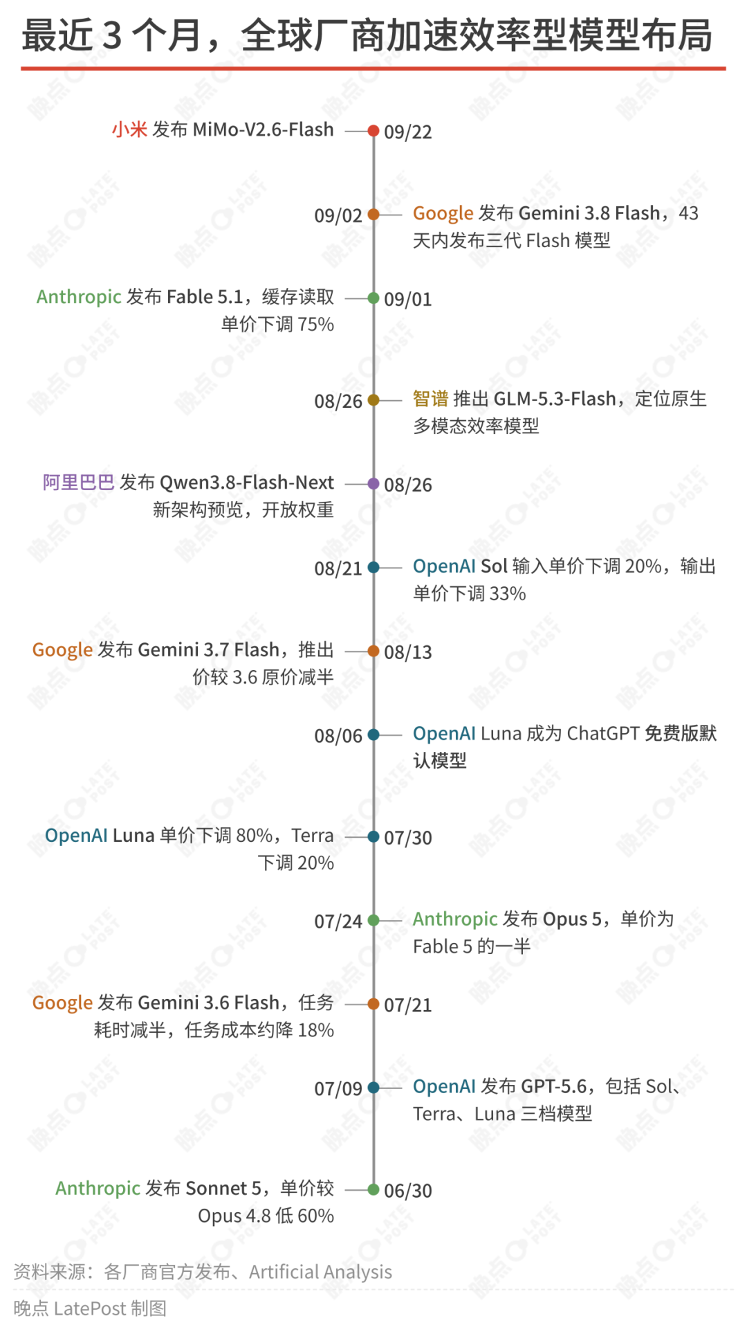 大模型 “斩杀线”，战火烧到了前沿模型图3