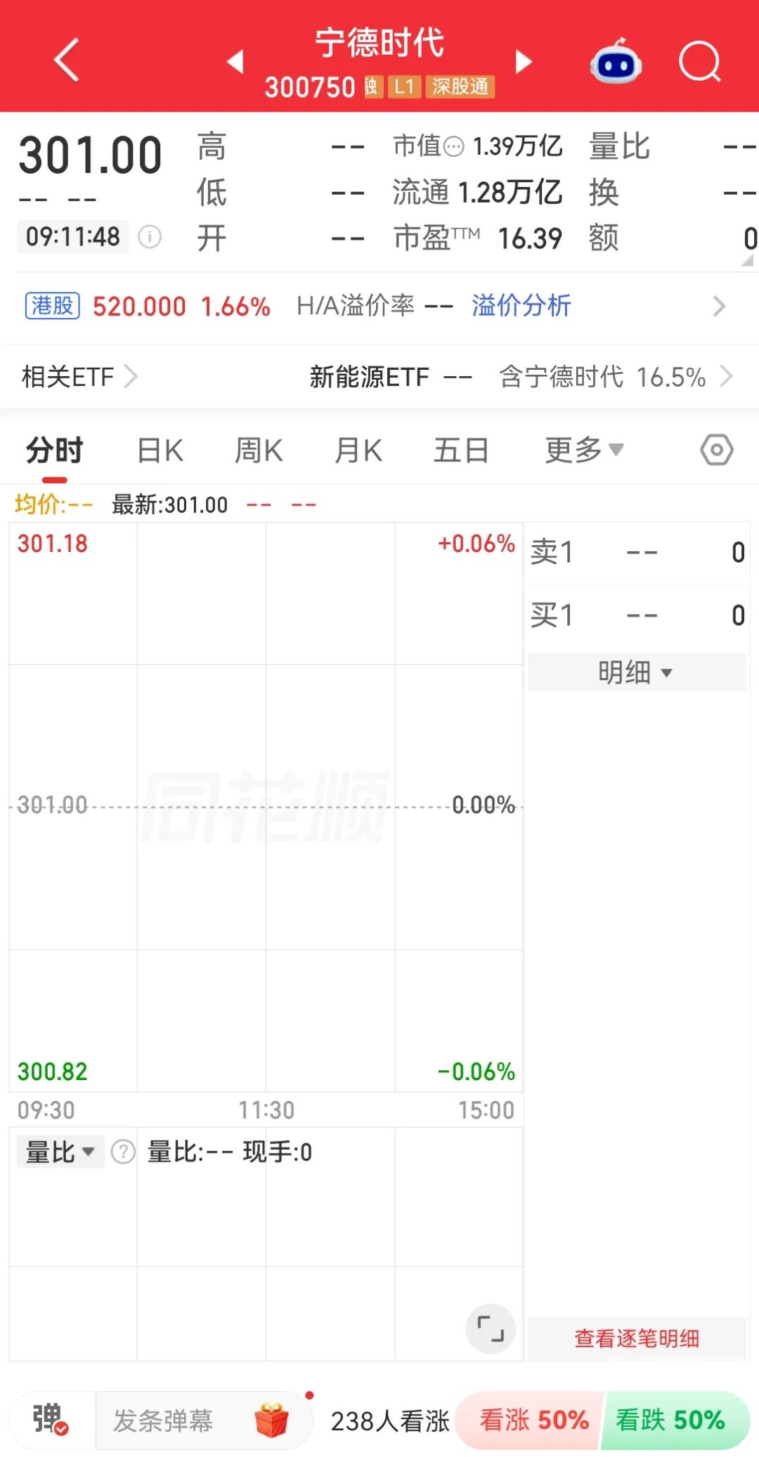 宁德时代市值蒸发6800亿图5
