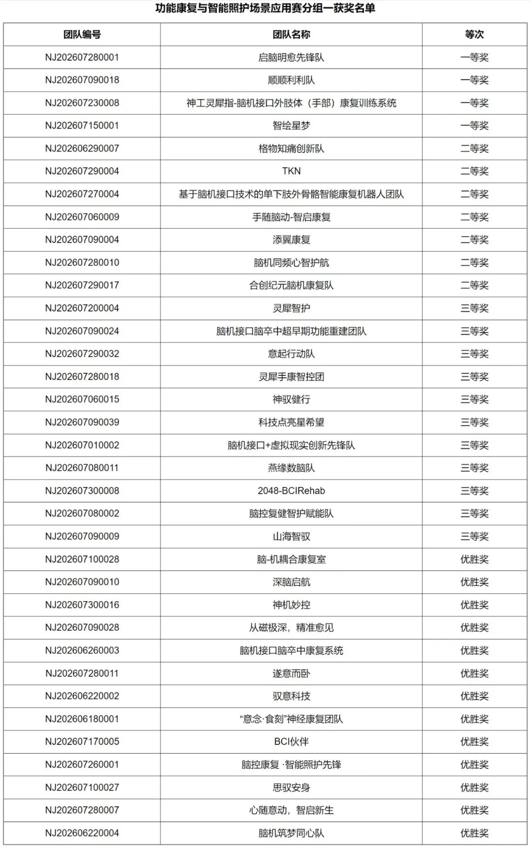 脑机接口×医保大赛200个奖项揭晓:一场“技术秀”与“医保账”的对撞图3