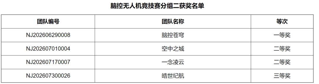 脑机接口×医保大赛200个奖项揭晓:一场“技术秀”与“医保账”的对撞图6