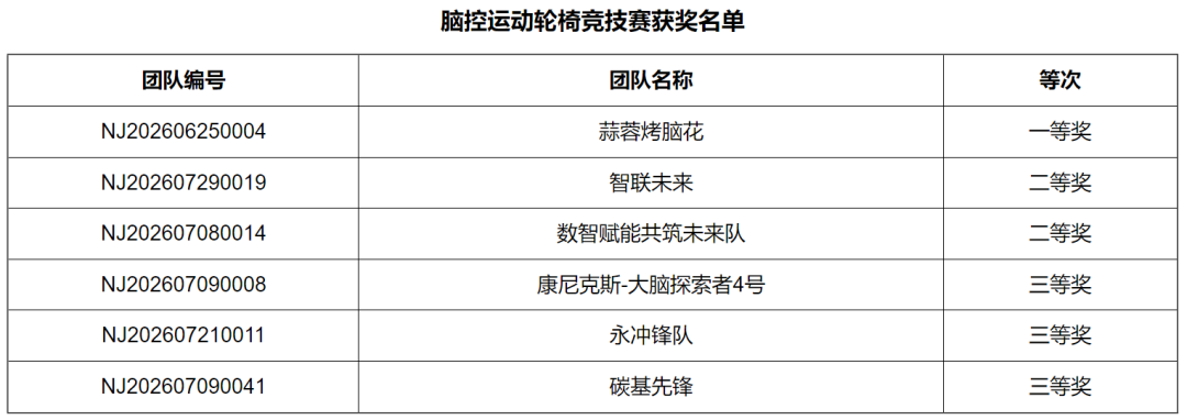 脑机接口×医保大赛200个奖项揭晓:一场“技术秀”与“医保账”的对撞图7
