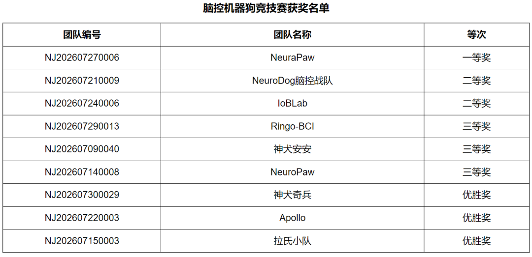 脑机接口×医保大赛200个奖项揭晓:一场“技术秀”与“医保账”的对撞图9