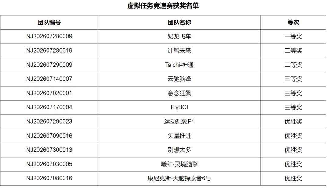 脑机接口×医保大赛200个奖项揭晓:一场“技术秀”与“医保账”的对撞图11