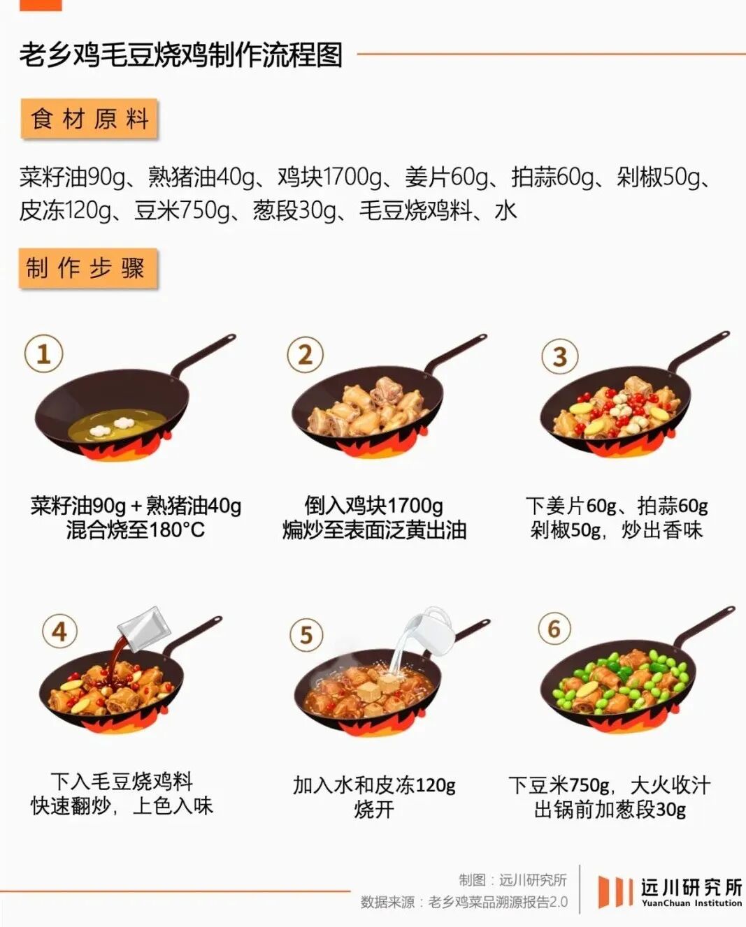 老乡鸡,你抄不会图2