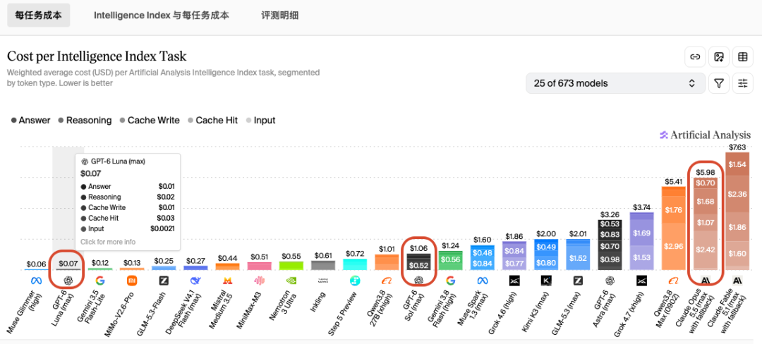 说好的放慢AI脚步,怎么一转眼又开始神仙打架了?图9
