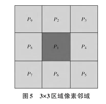 速度约为Steger法36倍 | 改进均方灰度梯度光条中心提取：曲率自适应加权，精度提升58%图7