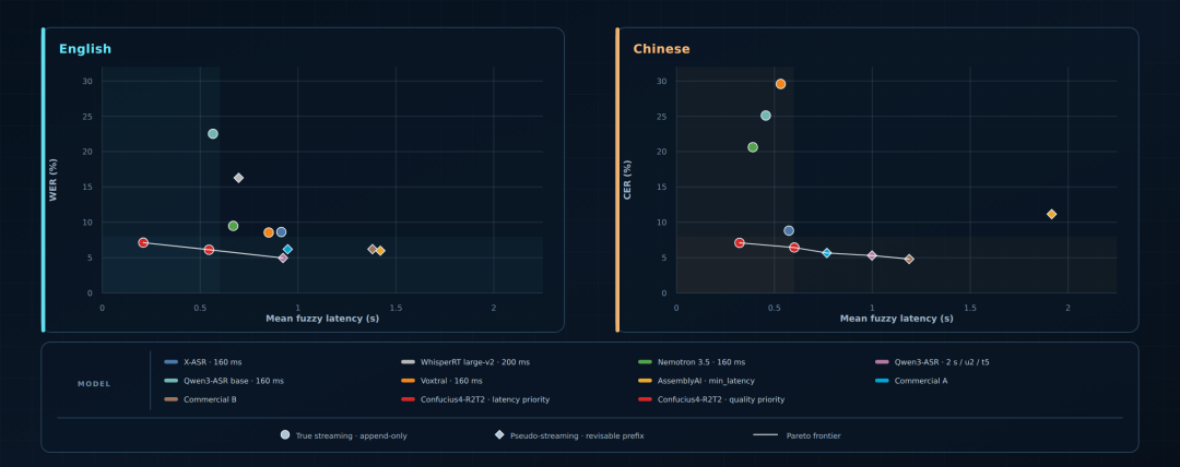 刚刚，中国团队双榜登顶！OpenAI、谷歌、英伟达集体让位图14