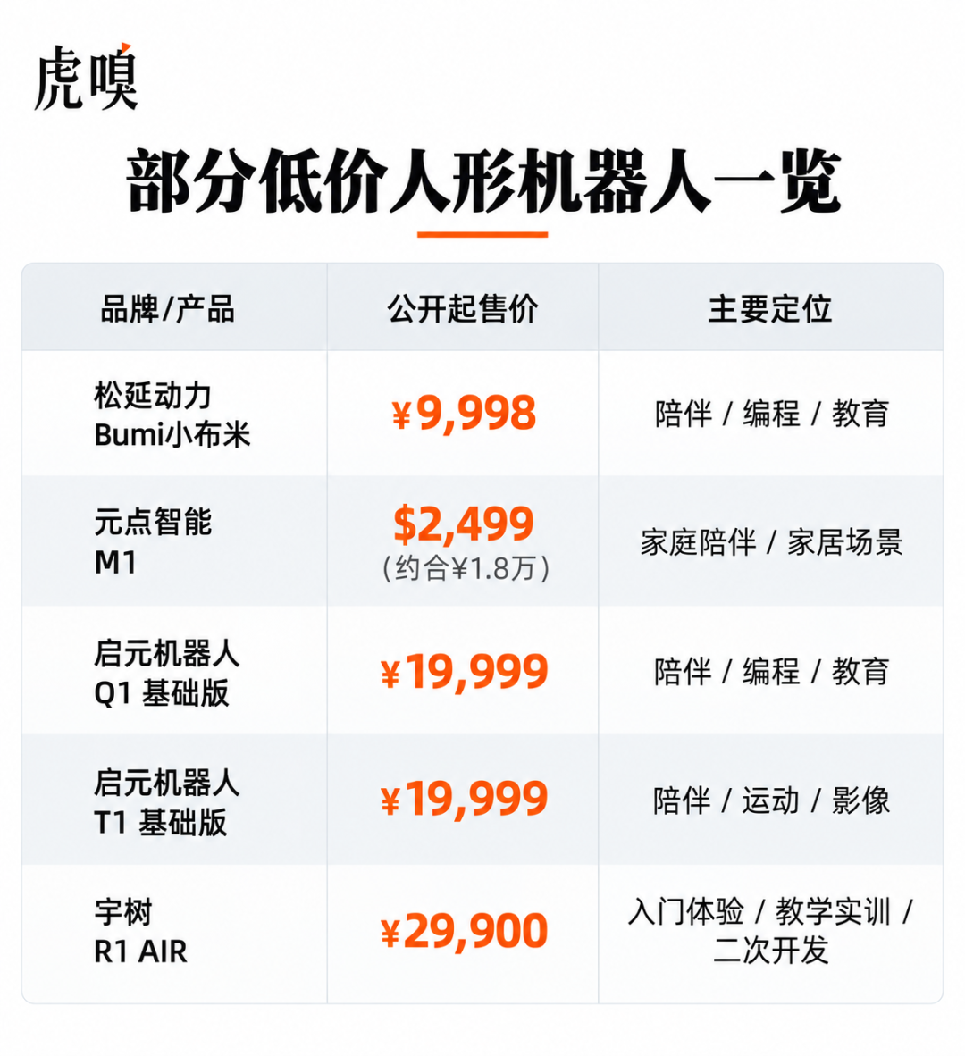 2万元的人形机器人，正走向iPhone时刻？图10