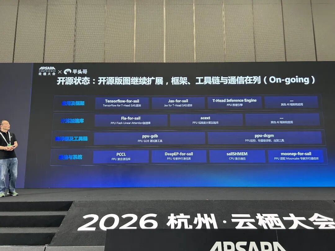 亮出“中国最强AI芯片”还不够，平头哥又甩出一手开源图1