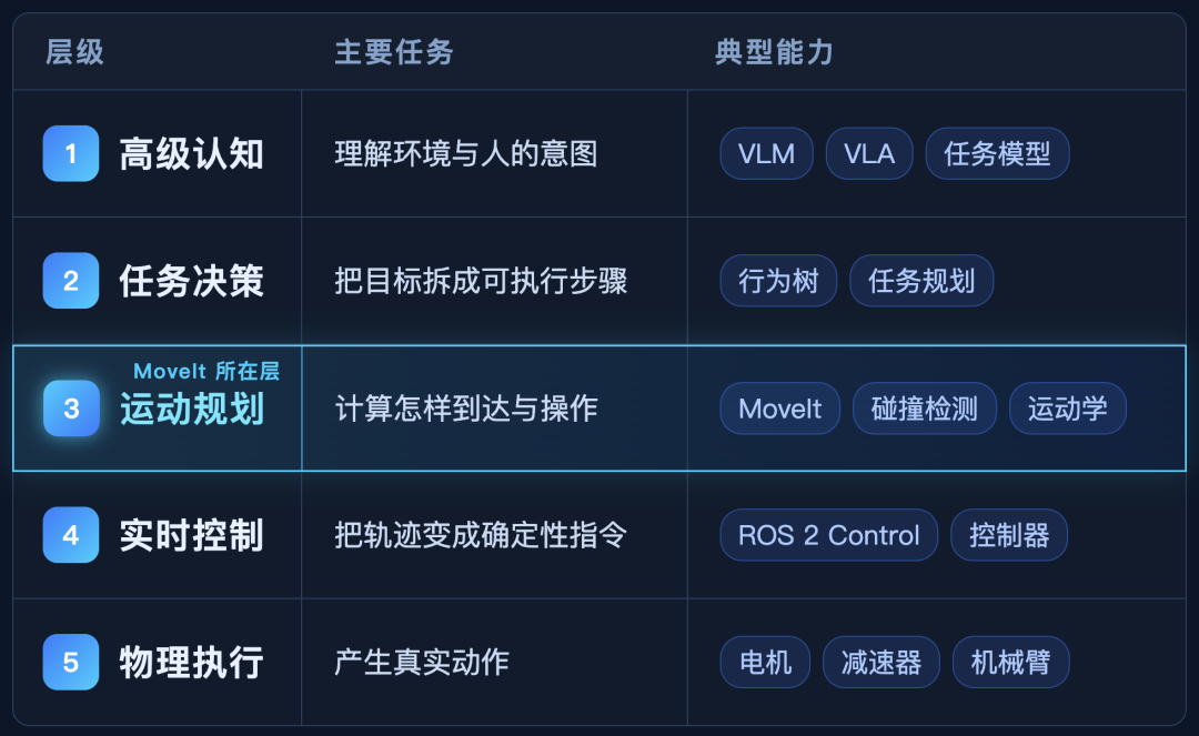 高通买下 PickNik,机器人芯片要抢“运动控制”的入口图3