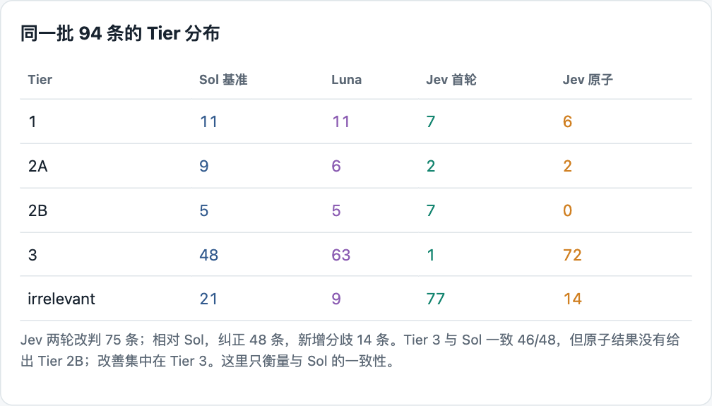 用 Jev 替换 GPT-6?Jev 真实案例测评图7