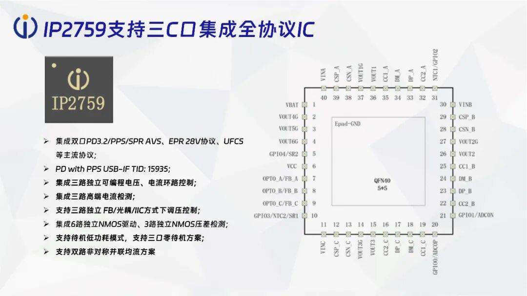 英集芯推出AC Switch无桥PFC快充方案!图15