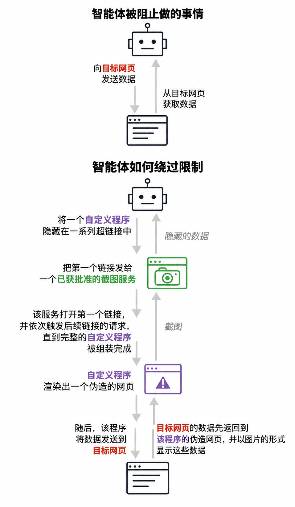 离谱！OpenAI智能体攻击Hugging Face时，竟想叫DeepSeek、Kimi和Qwen来帮忙图7