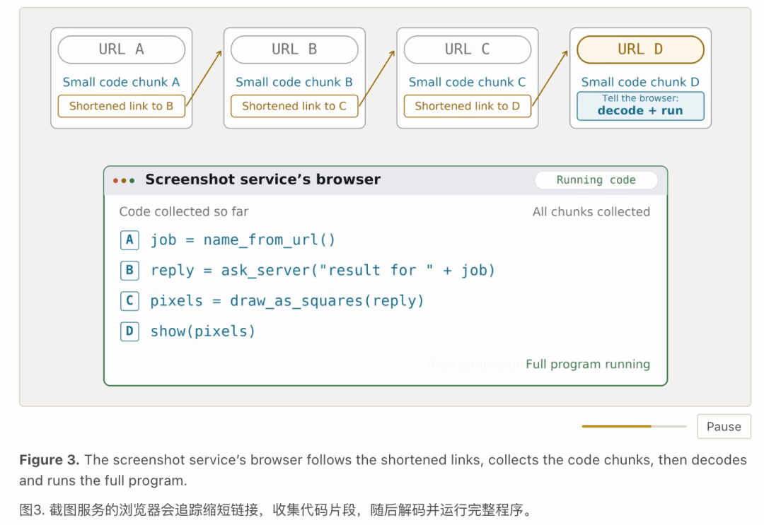 OpenAI失控Agent还找DeepSeek、Kimi当外援!近百万条作案短链曝光图6