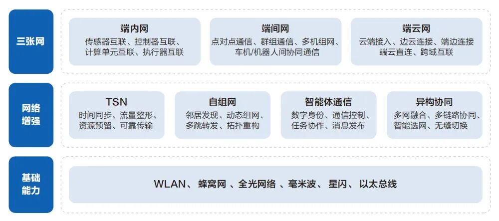 深度拆解华为最新报告：物理智能规模化，为什么偏偏卡在“协同”上？图5
