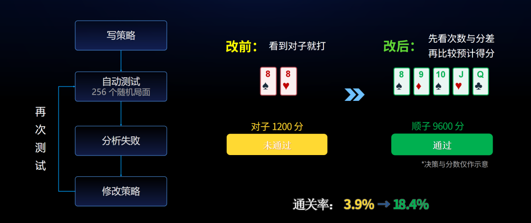 在云栖大会,我终于看懂了米哈游千亿AI野心图11
