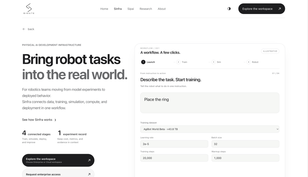 AI开始研究Physical AI:FSD级团队亮出首版模型Simate-beta,空降RoboDojo图8