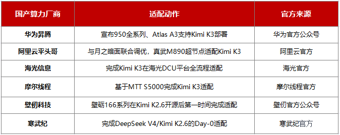 英伟达的卡买不到之后,中国大模型靠什么继续跑?图13