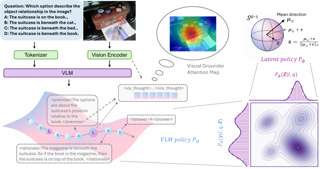 面向视觉语言模型的强化隐空间推理：先分解、看，再推理|EMNLP'26图6