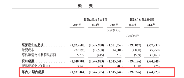 6ab8812d88b32 - 科技财经 科技股 IPO 融资 财报 互联网公司 投资分析 估值