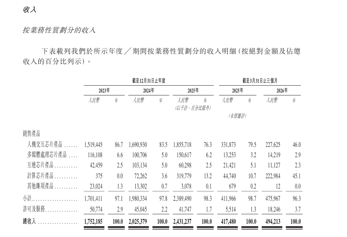 6ab8812dbc649 - 科技财经 科技股 IPO 融资 财报 互联网公司 投资分析 估值