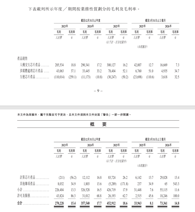 6ab8812e04c83 - 科技财经 科技股 IPO 融资 财报 互联网公司 投资分析 估值