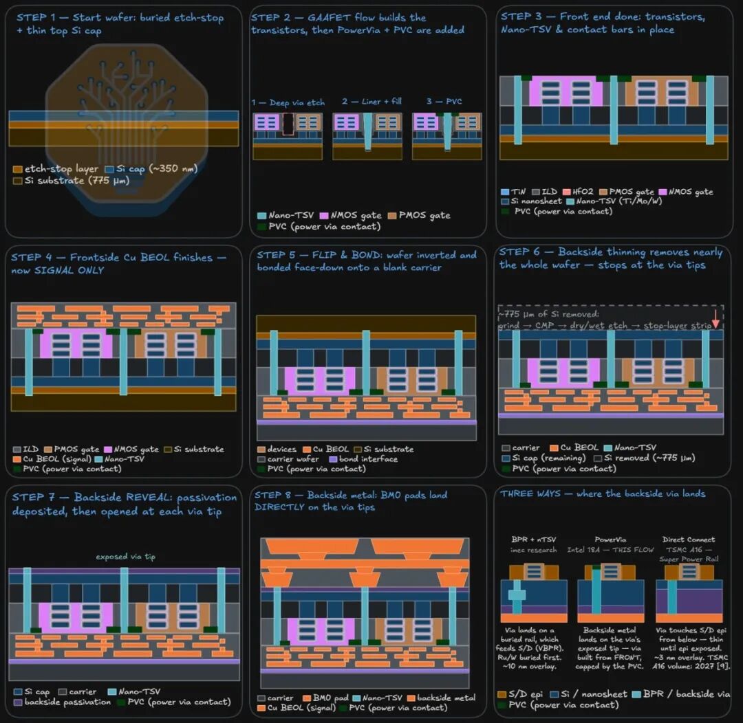 英特尔Panther Lake拆解图4