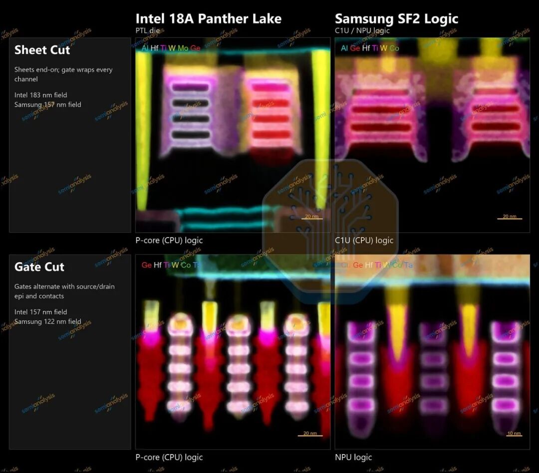 英特尔Panther Lake拆解图19