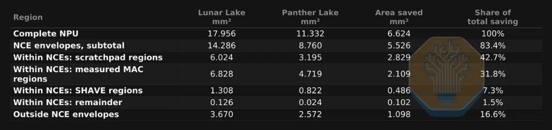 英特尔Panther Lake拆解图45