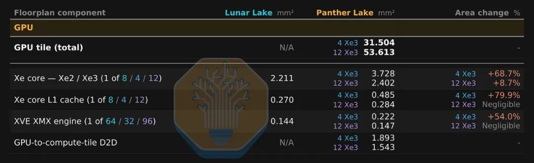 英特尔Panther Lake拆解图48