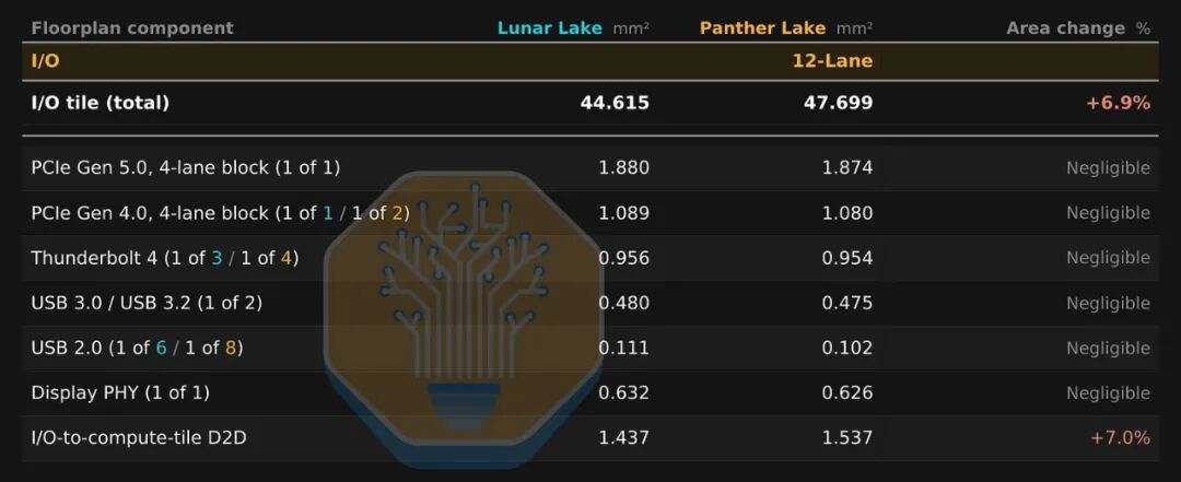 英特尔Panther Lake拆解图51