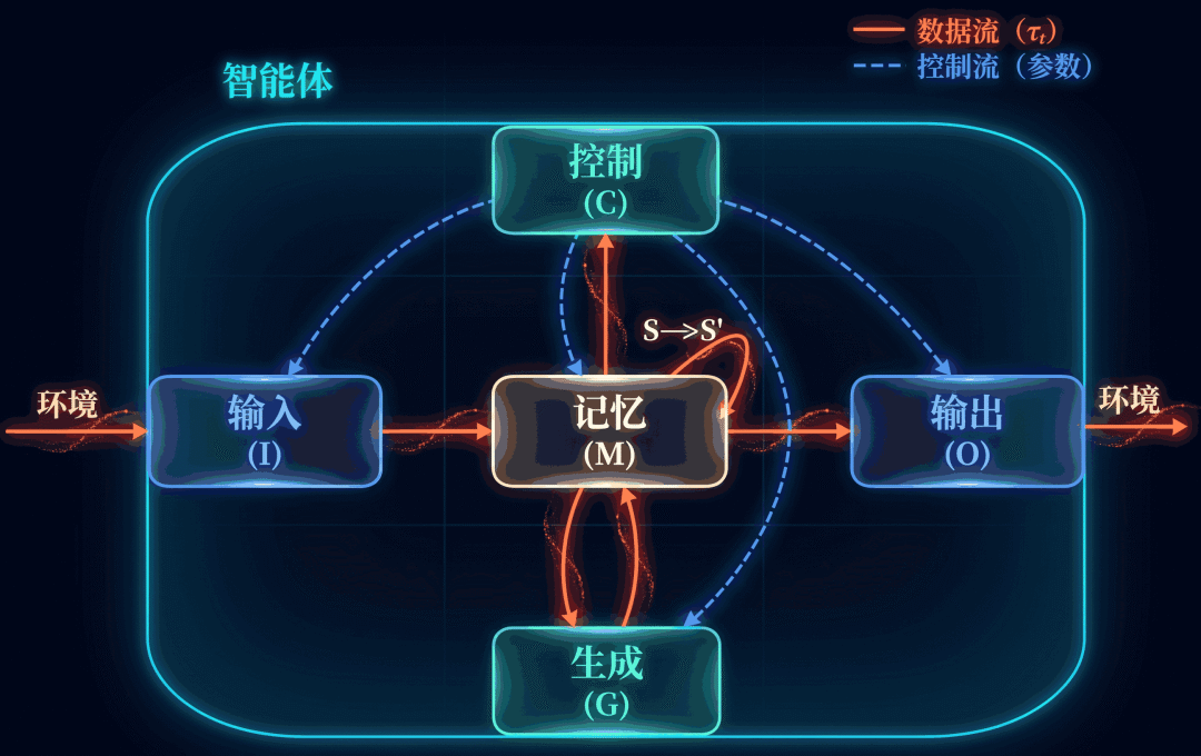 智能也有「元素周期表」!人类和细菌同一格,最强AI还低一位图7