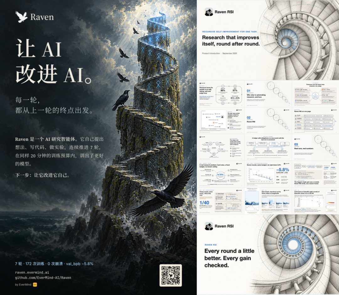 Claude Code、Codex组队干活,Raven新版本既做总调度,也让Harness持续进化图13